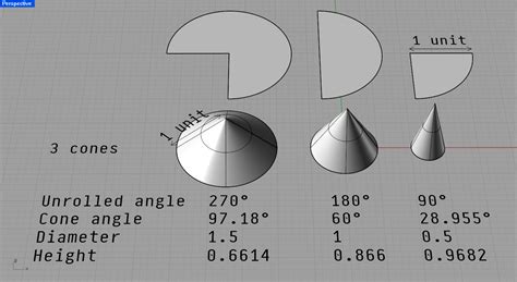 The Geometry of Bending: 3 useful cones