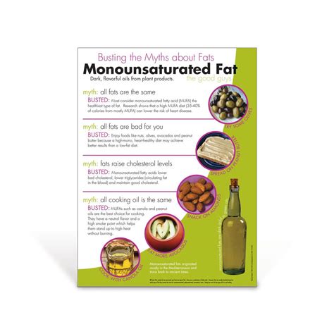 Monounsaturated Fats