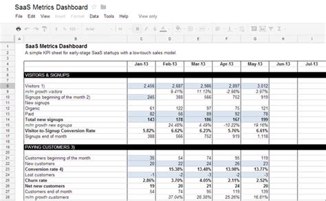 Saas Key Performance Indicator Kpis Spreadsheet Template Eur Hot Sex