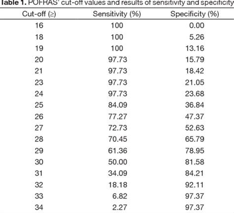 [pdf] Assessment For Oral Feeding In Preterm Infants Semantic Scholar