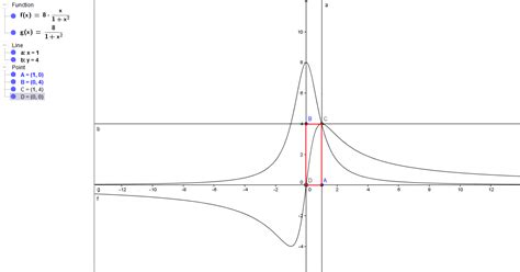 calculus - Max/Min problem - Mathematics Stack Exchange