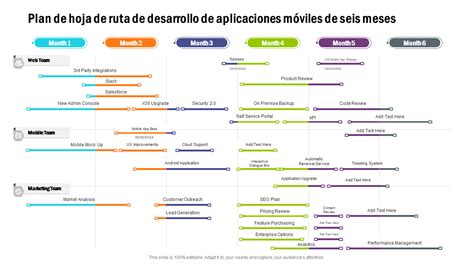 Las 5 Mejores Plantillas De Línea De Tiempo De Desarrollo De Aplicaciones Móviles Con Muestras Y