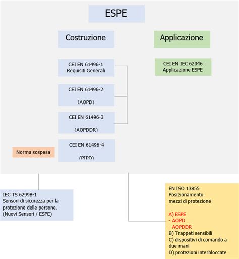 ESPE Quadro Normativo Certifico Srl