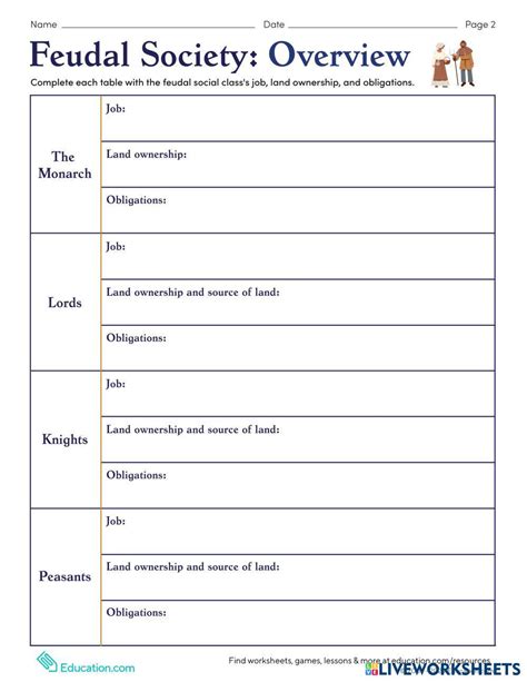 Feudal Society Overview Hierarchy Live Worksheets