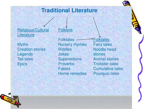 Ppt What Is Traditional Literature Powerpoint Presentation Free