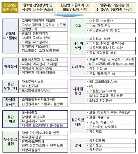 첨단바이오 국가전략기술 특화연구소 1호 서울대병원 헬스이슈앤뉴스