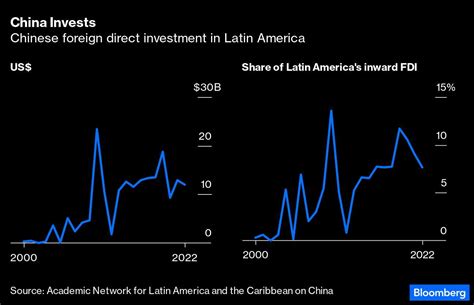 America Latina I Lo que Xi Jinping quiere en América Latina I Xi Jinping MUNDO GESTIÓN
