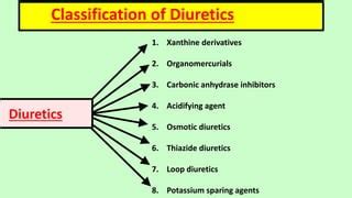 Diuretics : Classification of Diuretics | PPT