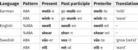 Apparent ABA patterns. | Download Table