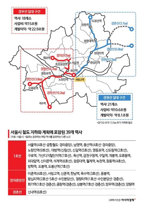 서울 지상철도 全구간 지하화제2의 연트럴파크 만든다 아시아경제