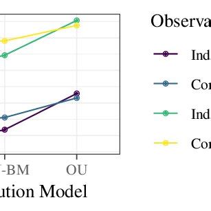 Log Marginal Likelihood Estimation Log MLE For Three Different Trait