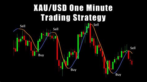 Forex XAU USD One Minute Strategy XAUUSD Scalping Strategy YouTube