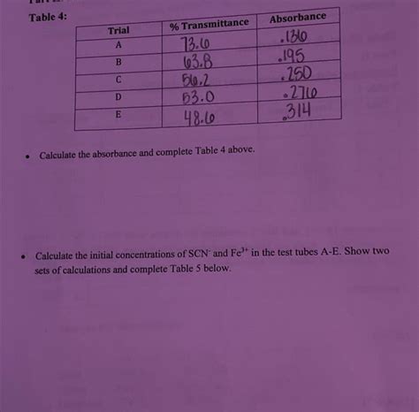 Solved Calculate The Initial Concentrations Of SCN And Fe3 Chegg