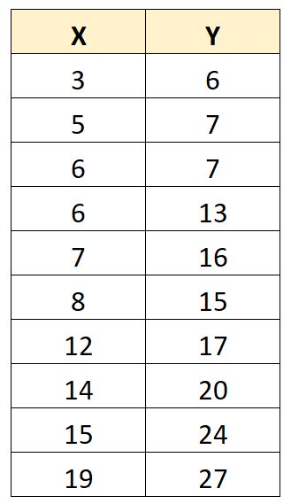 Covariance Vs Variance Whats The Difference Online Statistics