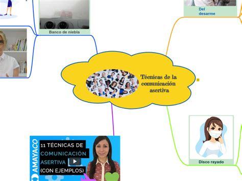 T Cnicas De La Comunicaci N Asertiva Mind Map