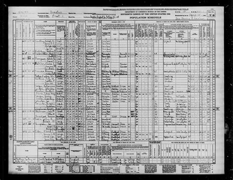 Genealogists explain how to master 1940 census search by name 26