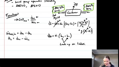 Thermodynamics Calculate Cop And Heat Absorption Rate For Heat Pump