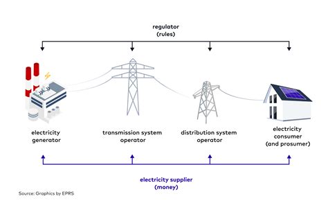 Grid operators: TSO and DSO explained – gridX