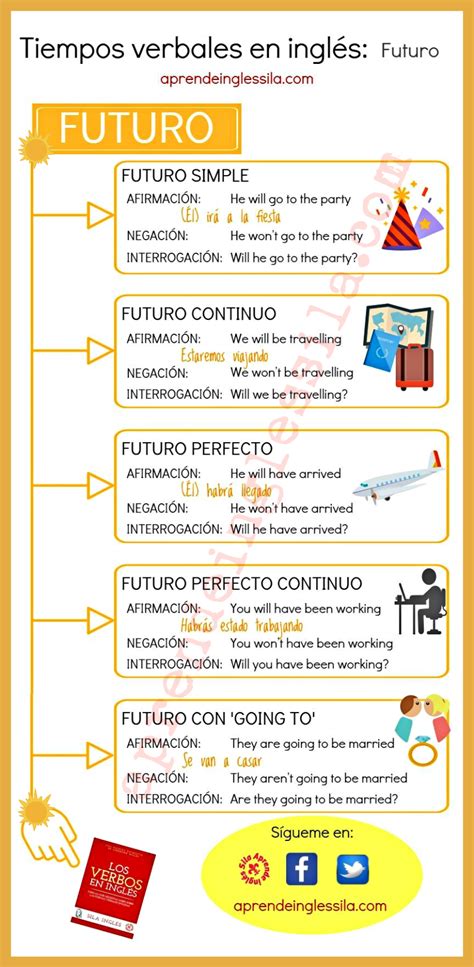 Tiempos Verbales En Inglés Hot Sex Picture