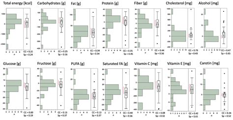 Nutrients Free Full Text How To Measure Adherence To A