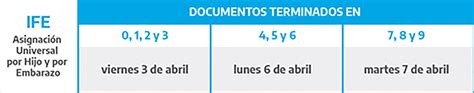 Bono De Anses Cómo Evitar Las Aglomeraciones En Los Bancos Para El