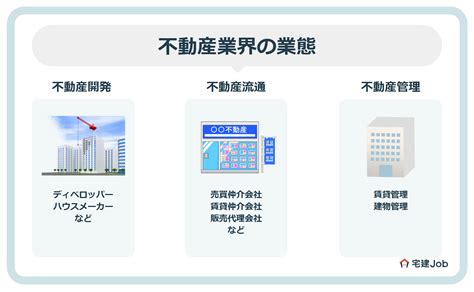 不動産業界に就職するメリットとは？役立つ資格など絶対に知っておきたい知識を解説！ 不動産業界 就職 ｜宅建jobマガジン