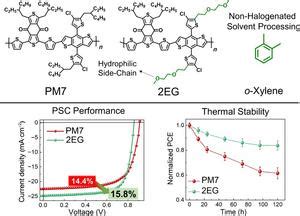 Improving Organic Solar Cell Efficiency Throu EurekAlert