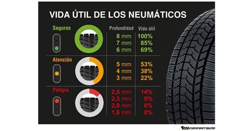 Qu Vida Til Les Quedan A Mis Neum Ticos Y Cu Ndo Debo Cambiarlos