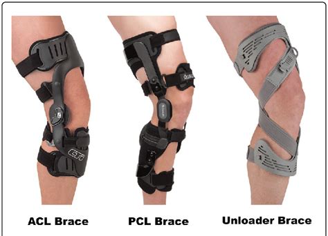 Which Are The Types Of Knee Braces