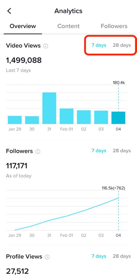 How To Use Tiktok Analytics For Business Social Media Examiner