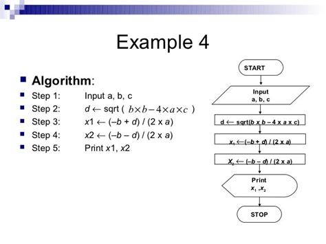 Write The Algorithm And Draw Flowchart To Find Roots Of A Quadratic