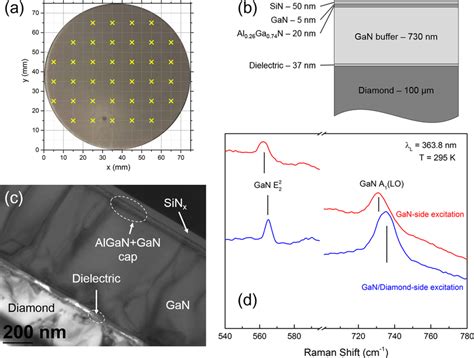 A Coordinate System Used For Micro Raman Stress Mapping With X