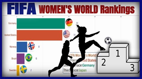 Fifa Womens World Ranking Leaders 2003 2020 Womens World