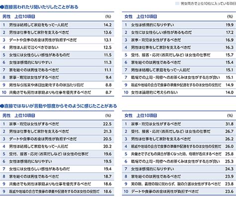 「共同参画」2021年10月号 内閣府男女共同参画局