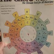 The Chord Wheel The Ultimate Tool For All Musicians Jim Fleser