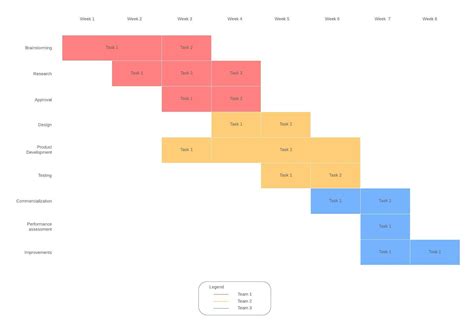 Free Timeline Maker Online Timeline Templates Lucidchart