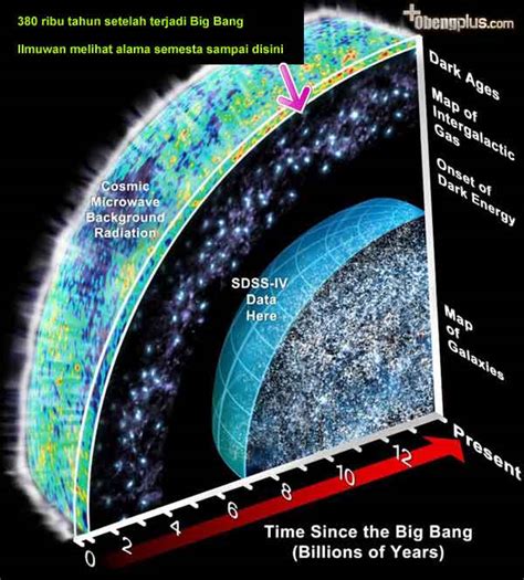 Teori Terbentuknya Alam Semesta Menurut Big Bang