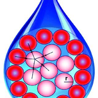 Liquid drop model of atom | Download Scientific Diagram