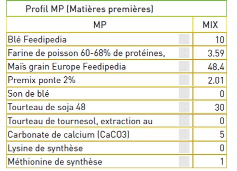 Ntroduire 41 Imagen Formule Alimentaire Poules Pondeuses Fr