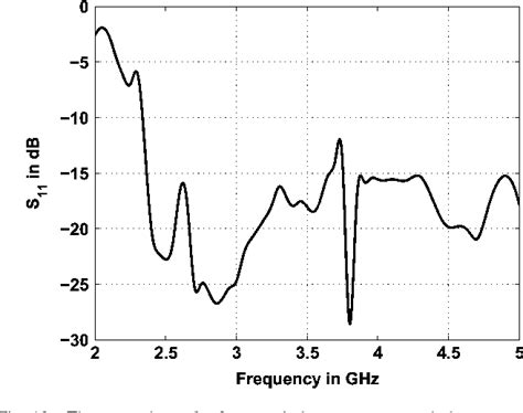 Figure 12 From Design And Analysis Of A 3 Arm Spiral Antenna Semantic