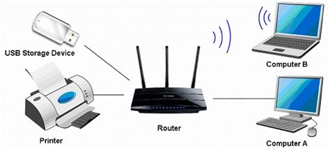 Fungsi Router Pengertian Janis Cara Kerja Yang Lengkap Riset