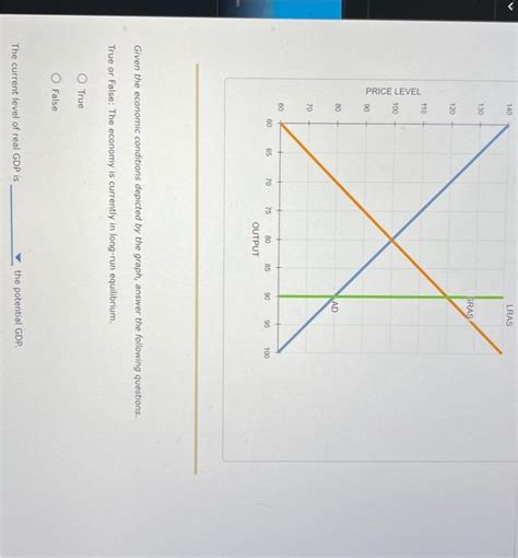 Solved The Following Graph Shows The Economic Conditions Of