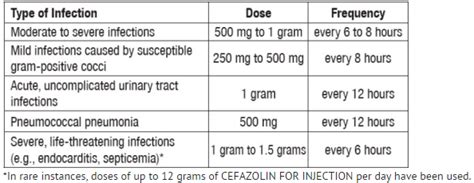 Cefazolin sodium - wikidoc