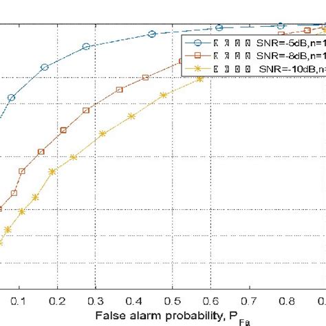 Schematic Diagram Of Single User Multiple Channel Independent Detection