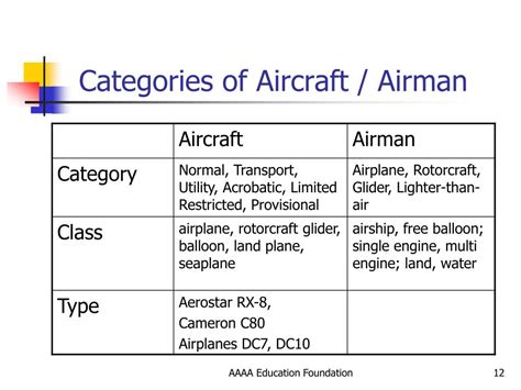 Aircraft Category And Class And Type At Edward Royse Blog