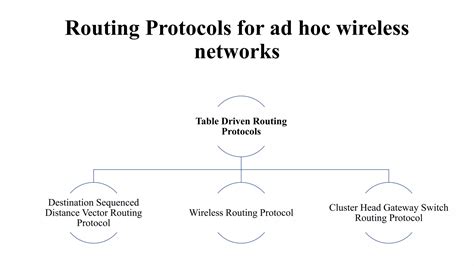 Routing Protocols For Ad Hoc Wireless Networks Ppt