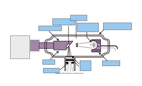 X Ray Tube Diagram Diagram Quizlet