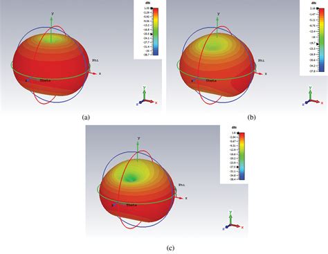 design  miniature uwb based antenna  employing  tri sectional sir