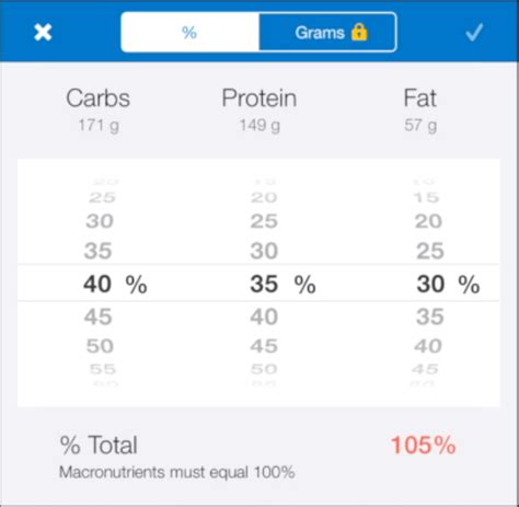 Myfitnesspal Tutorial Customizing Your Macro Goals And Profiles Working Against Gravity