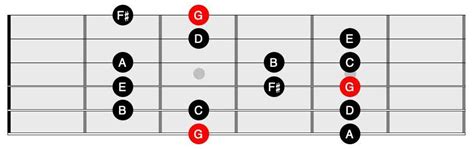 G Major Scale Chart